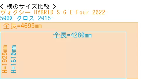 #ヴォクシー HYBRID S-G E-Four 2022- + 500X クロス 2015-